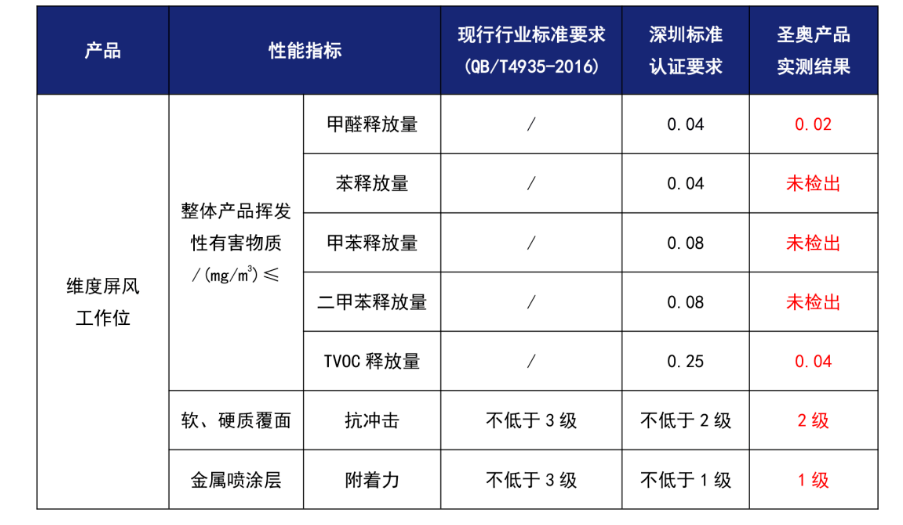 圣奥,办公桌,办公家具,沙发,主管桌,产品,升降桌