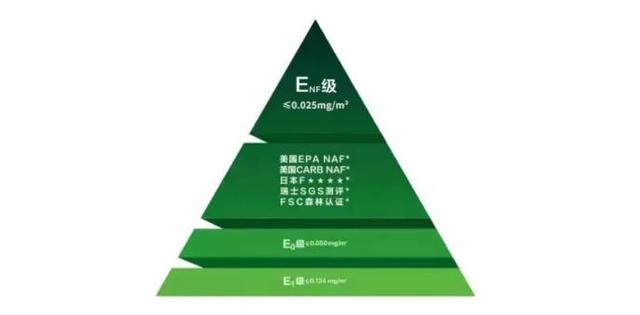 无醛,圣奥,圣奥科技,办公家具,家具,无醛办公