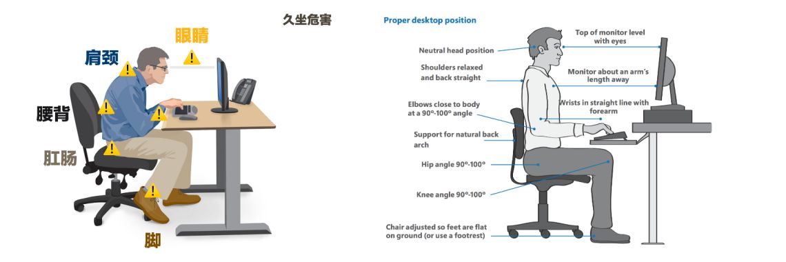 办公,久坐,久站,站立式办公,工位,办公桌