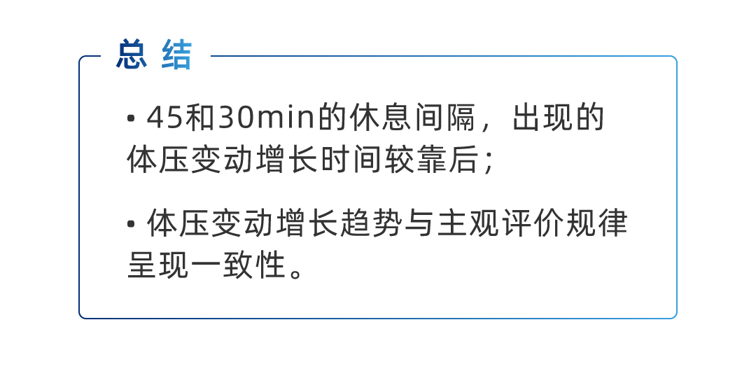 体压变动增长时间总结