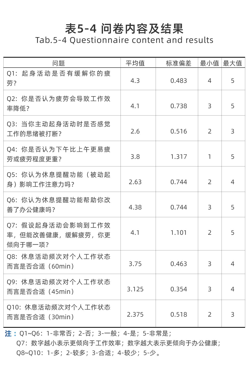 受试者主观感受问卷内容及结果